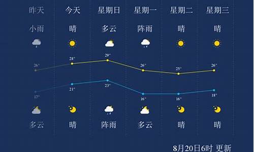 明天营口天气情况_明天营口天气