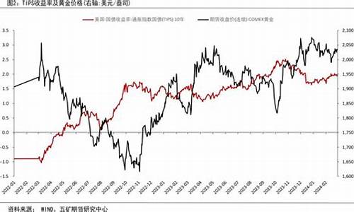 明天金价会涨吗_明天金价会下降吗北京