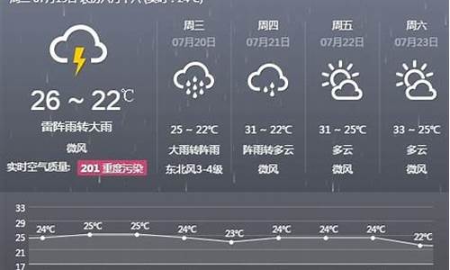 明日天气预报几点下雨_明日天气几点下雨明天几点下雨