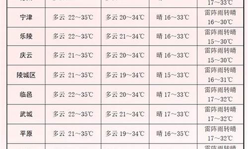 明天承德地区天气预报_明日承德天气预报