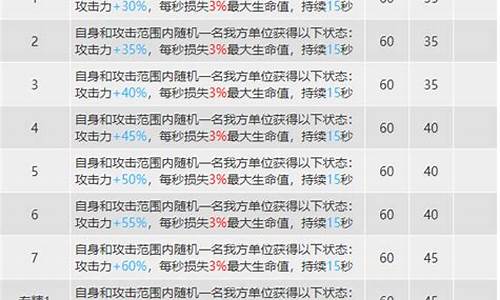 明日方舟重量5怎么推-明日方舟重量小于等于3