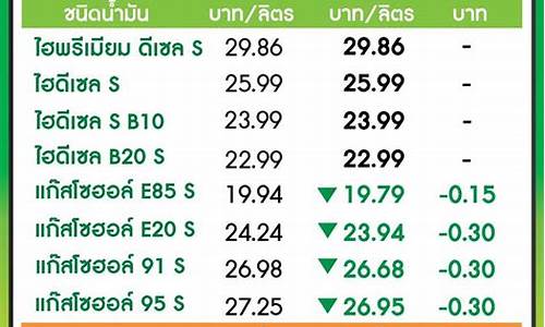 明日汽油价格_明日汽油价格92号多少一升