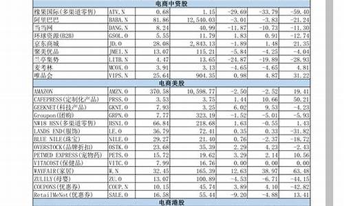 明牌珠宝首饰金价表_明牌珠宝的黄金多少钱一克