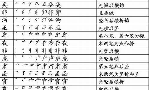 易错字笔顺_一年级易错字笔顺