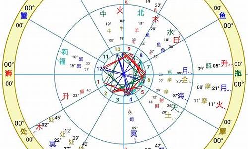 星座合盘是啥意思-星座合盘真的准吗