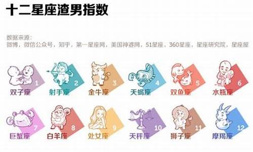 星座最渣的星座-星座排行最渣星座是什么意思