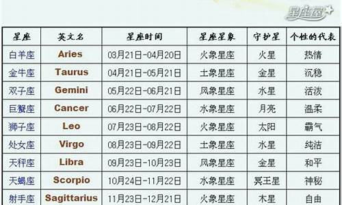 星座日期时间表最新_星座日期对照表最新