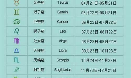 星座一共有多少个?叫什么?-星座有多少个座位