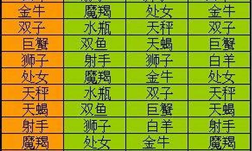 星座运势2018年运程查询_星座运势2018年运程查询表