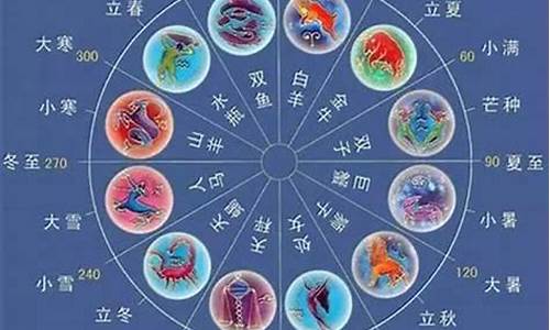 星座运势准吗,有科学依据吗_星座运势到底准吗怎么样