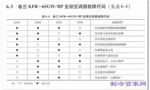 春兰空调故障代码大全图解_春兰空调故障代码大全图解图片