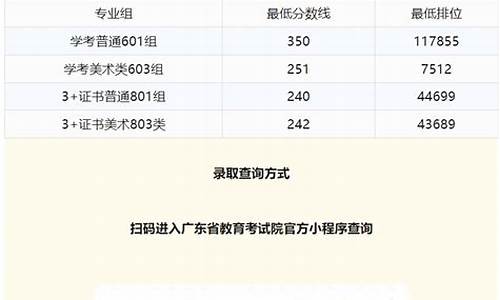 2024春季高考录取分数线_春季高考录取