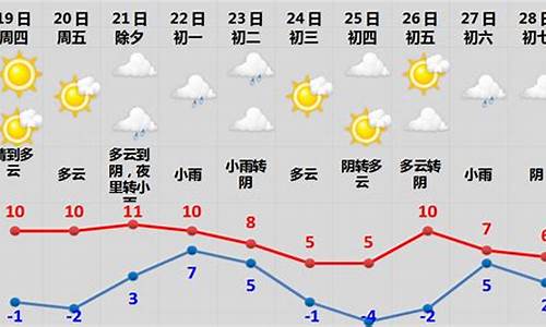 春节天气预报查询30天广州_广卅春节天气预报