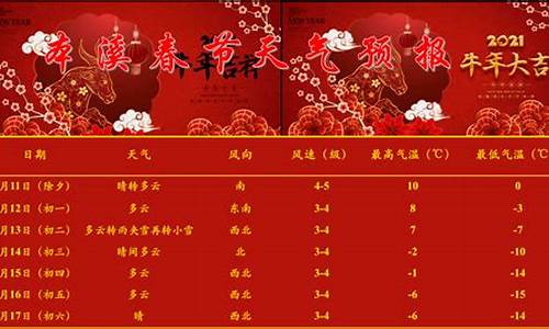 春节期间天气预报2024景德镇天气_过年景德镇天气预报