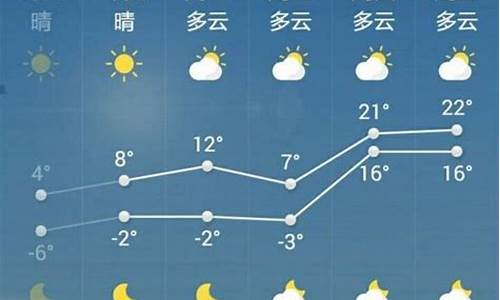 昨天东胜天气预报_昨天东胜天气预报下午四点大约多少度