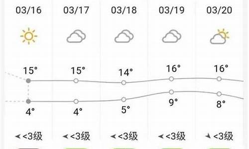 砀山天气逐小时预报_昨天砀山天气预报