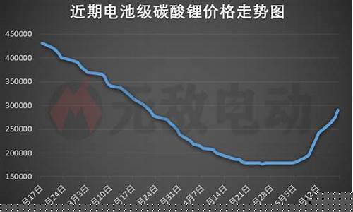 昨天碳酸锂最新价格走势(碳酸锂国际价格走势)_https://www.hn-life.com_上交所_第1张