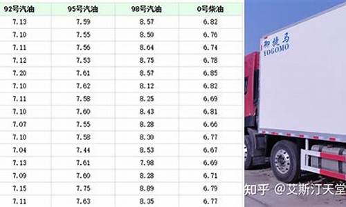 昨天油价多少_昨日油价92汽油价格调整最新消息