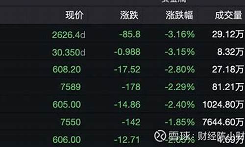 昨晚金价大跌为什么_昨天金价暴跌 是什么原因