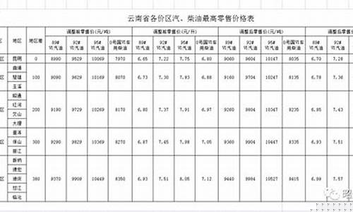 昭通油价92汽油价格_昭通地区油价0柴油