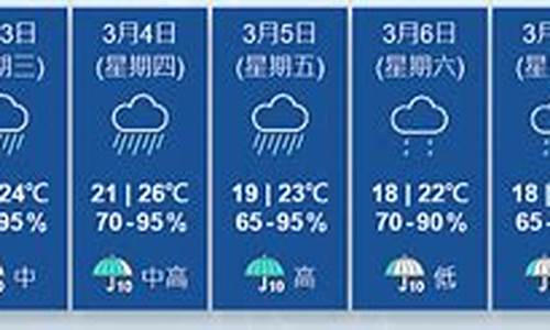 显示降雨量的天气预报是什么状态_显示降雨量的天气预报是什么状