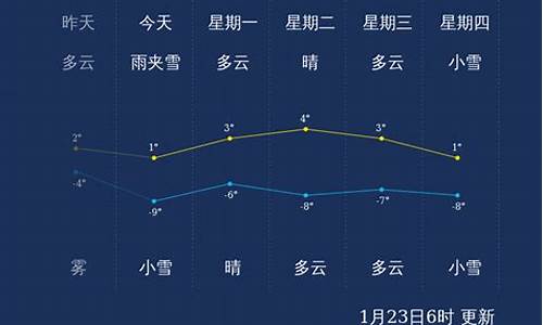 晋中天气预警_晋中天气预警最新消息