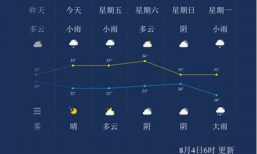 晋城市天气30天_晋城天气30天查询