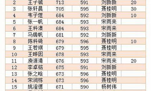 晋城高考人数2022年多少人_晋城高考人数2017