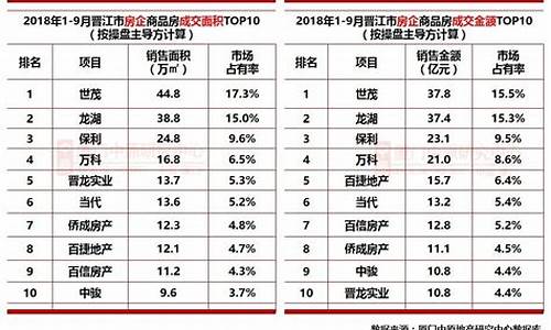 晋江文学城排行榜_晋江文学城