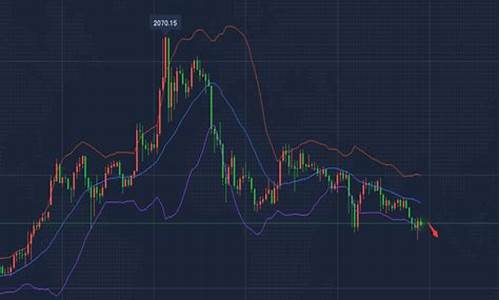 晚间美盘金价走势_晚间美盘金价走势预测