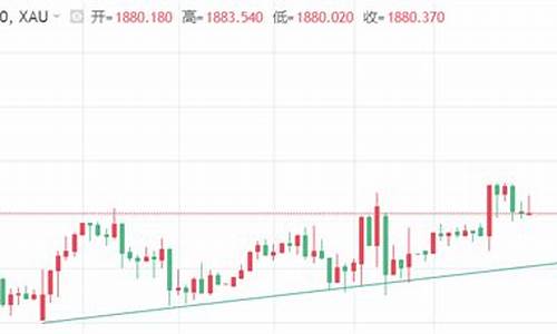 今天晚上黄金价格涨是跌_晚间金价走向分析