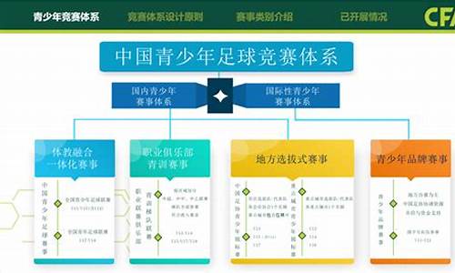 普及学生联赛体系的意义-普及学生联赛体系