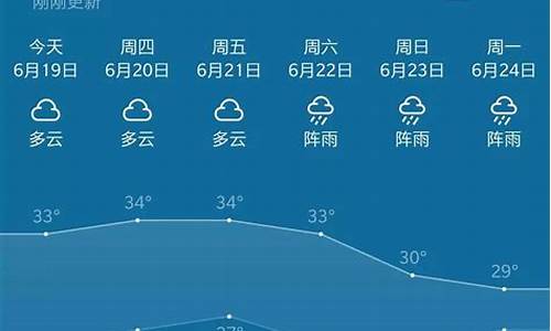 普宁天气预报15天查询30天_普宁天气预报15天气