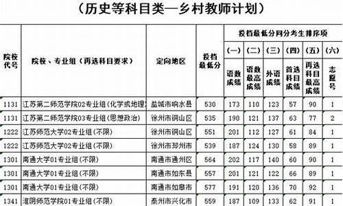 本科提前批征集志愿填报条件,普通本科提前批次征求志愿