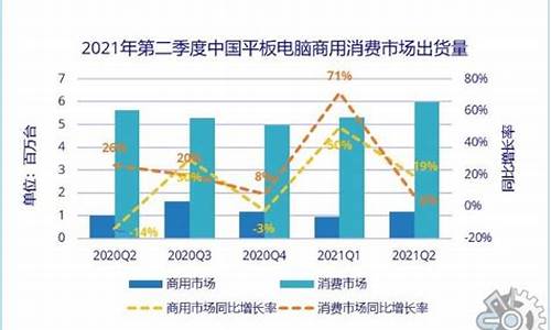 普通电脑系统现状分析,我们现在的电脑系统