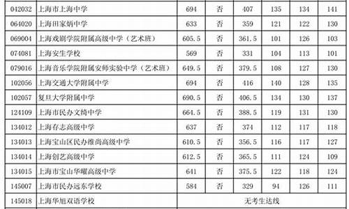 普通高中最低录取分数线没过怎么办_普通高中最低录取分数线