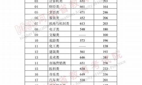 普通高校招生录取,普通高校招生录取名册