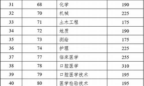 普通高校本科毕业生_普通高校本科毕业生包括专升本吗