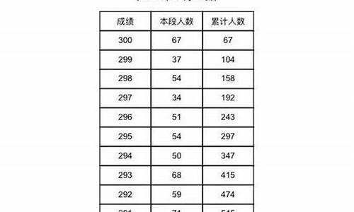 高考体育专业课考试_普通高考体育类专业考试