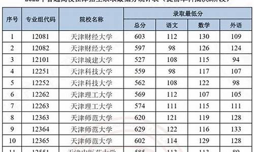 普通高考提前批与单招的区别_普通高考提前批