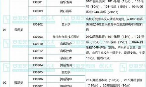 普通高考艺术类专业有哪些?,普通高考艺术