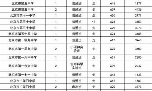 普高录取分数线2023-普高录取分数线2023年