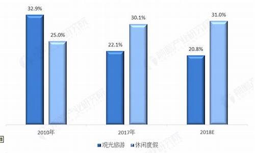 景区市场细分_景区市场细分的原则