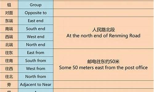 景区的英文翻译怎么写_景区的英语怎么说