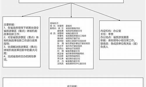 景区管理体制机制不畅的原因_景区管理体制的问题与对策浅析