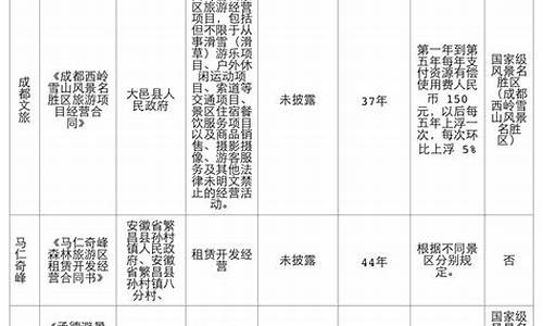 景区经营权资产评估报告_景区资产评估一般用什么办法