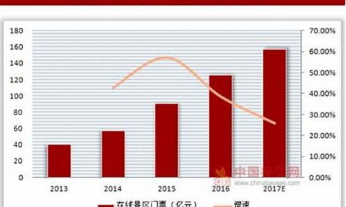 景区运营情况报告_景区运营情况报告怎么写