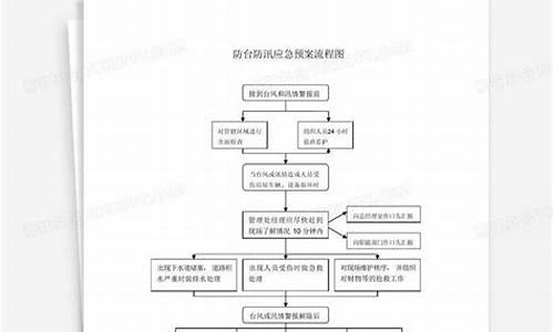 景区防台防汛应急预案_景区防台风暴雨应急预案