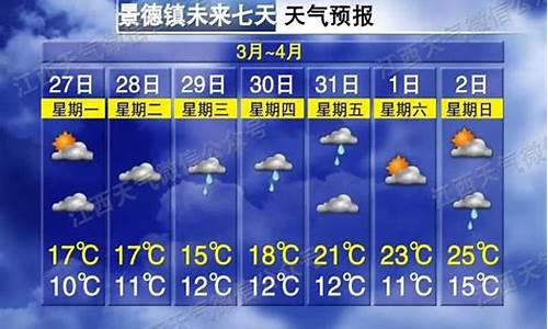 景德镇市最新天气预报_景德镇最近一周天气预报查询最新消息最新