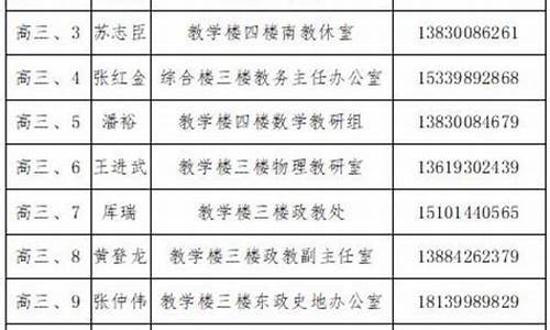 景泰县2017年高考状元,2021景泰县文理科状元